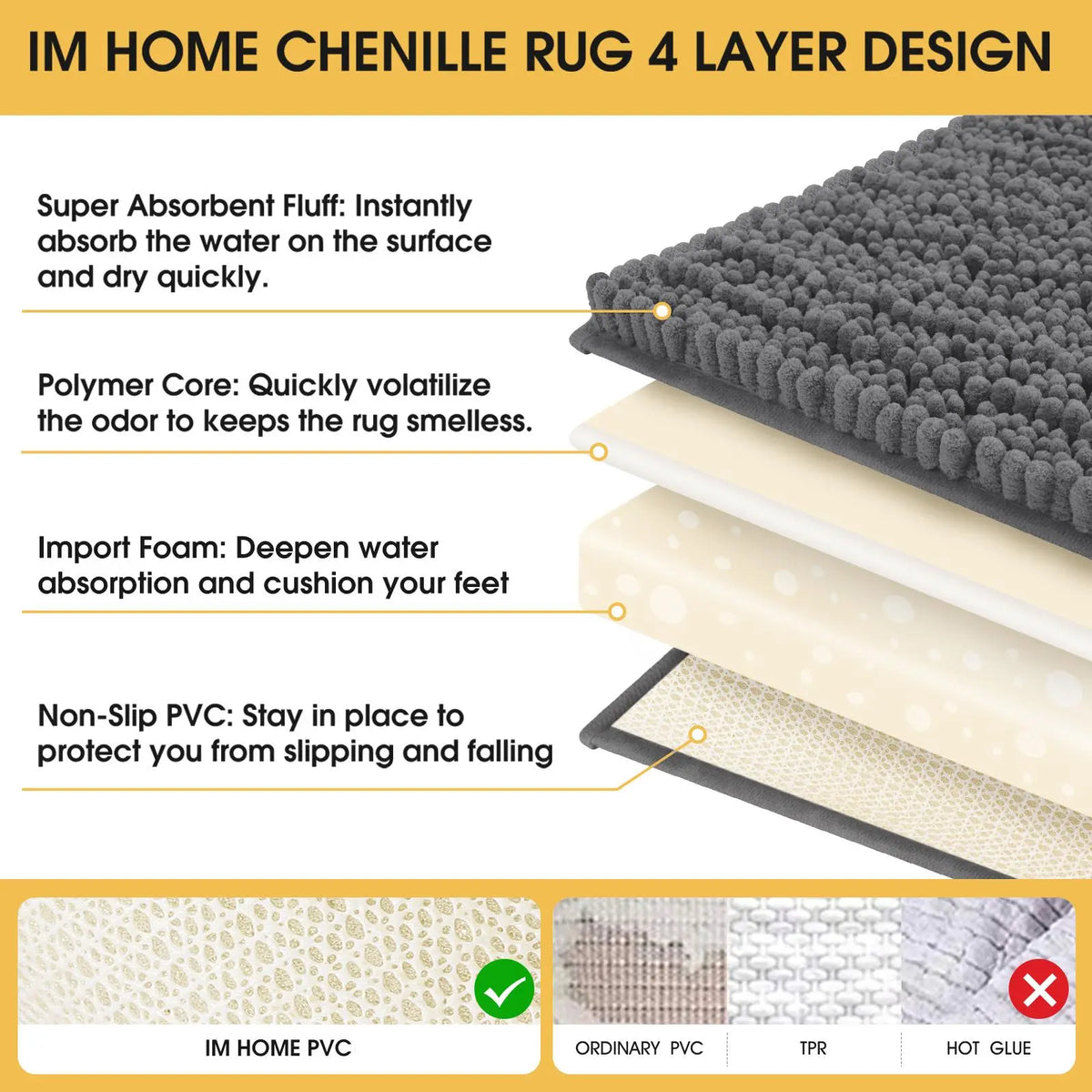 Upgrade Extra Large BathroomRug Set Ultra Soft, Thick Absorbent Bath Mats,Non Slip Chenille Toilet Mat for Bathroom,Bedroom, Kitchen