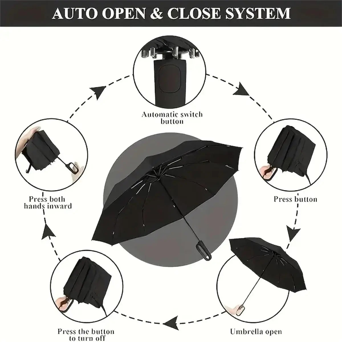 Automatic Folding Umbrella, 1 Count/6opcsPortable Rain Umbrella with Loop Buckle,Windproof & Waterproof Umbrella for Men &Women